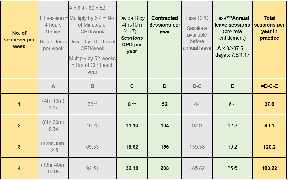 Wessex LMCs GP Retainer Scheme